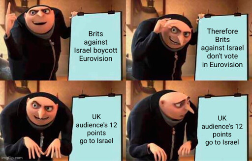 four panel gru meme
panel 1: Brits against Israel boycott Eurovision 
panel 2: therefore Brits against Israel don't vote in Eurovision
panel 3 and 4: UK audience's 12 points go to Israel